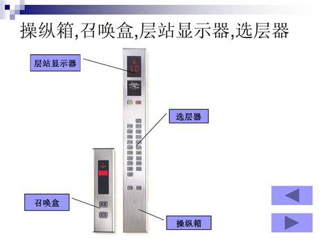 电梯结构及原理图解word文档在线阅读与下载免费文档