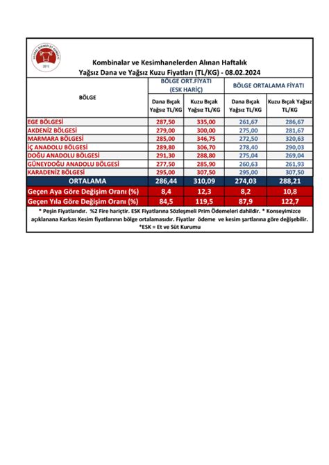 Ukon Karkas Et Alım Fiyatları 8 Şubat 2024 TrakKulüp