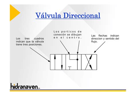 V Lvula Direccional