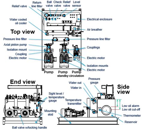 Hydraulic Power Unit Troubleshooting Symptoms Causes And Fixes