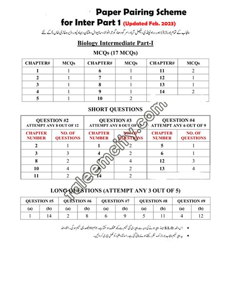 SOLUTION 11th Class All Subjects Pairing Scheme 2023 Studypool