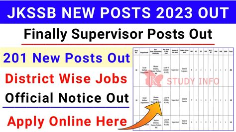 JKSSB New Posts 2023 Out JKSSB Supervisor Posts Out J K Supervisor