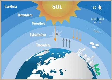 Estructura De La Atmosfera Terrestreformación Y Composicion