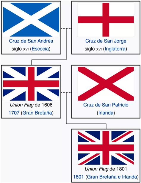 Union Jack La Bandera De Reino Unido Historia Y Curiosidades