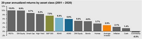 The Advantages Of Factor Investing Dummies