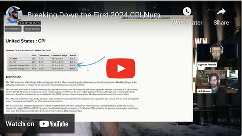 Breaking Down the First 2024 CPI Numbers - Trading Trainer