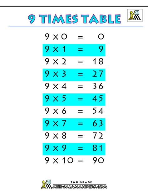 7 8 And 9 Times Tables Worksheets