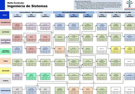 Ingenier A De Sistemas Upds