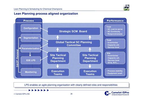 Chemical Supply Chain