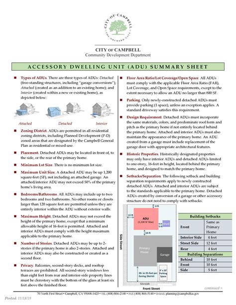 Zoning And Land Use Campbell Ca Official Website