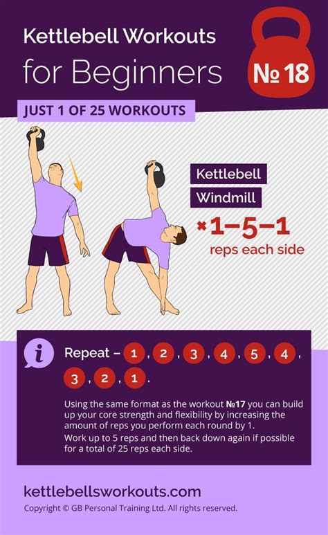 Super Effective Kettlebell Workouts For Beginners Kettlebell