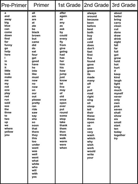 Dolch St Grade Sight Word List