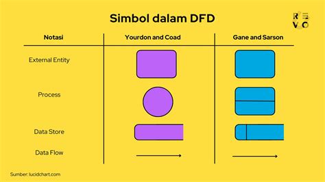 Apa Itu Dfd Pengertian Dan Contoh 2024 Revou