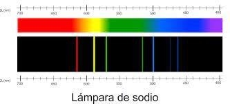 Fichas De Aprendizaje Espectroscopia At Mica Quizlet