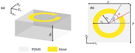 Dynamic Tunable Meta Lens Based On A Single Layer Metal Microstructure