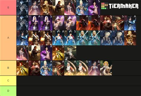 Bdo Large Scale Class Rankings Tier List Community Rankings Tiermaker