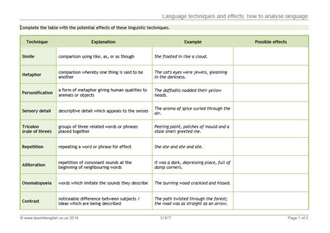 English Structure Techniques Diagram Gcse English Quick Glos