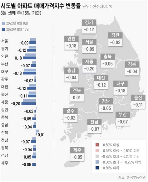 서초·용산마저 하락 전환서울 아파트값 3년 6개월만에 최대 하락 네이트 뉴스