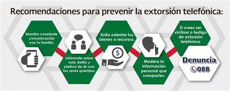 Recomendaciones Para Evitar La Extorsión Telefónica The Scarbrough Group