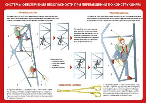 Плакат: | Учебные плакаты, Плакат, Обучение