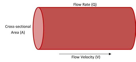 How το measure air velocity and flow rate? [In-Depth Guide]