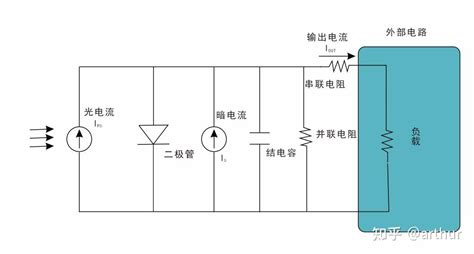 光电二极管基础知识 知乎