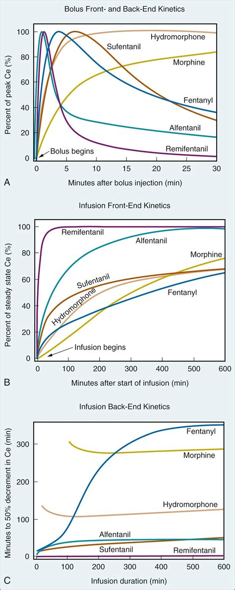 Intravenous Opioid Agonists And Antagonists Clinical Tree