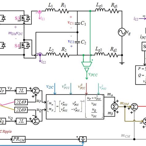 Proposed Decoupled Single Loop Active And Reactive Power Control