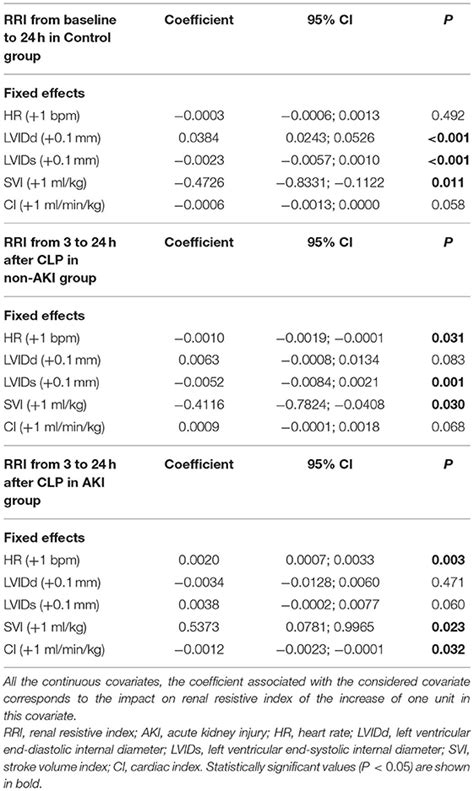 Frontiers Non Invasive Early Prediction Of Septic Acute Kidney Injury