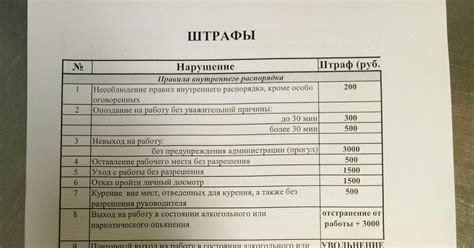 Система Штрафов В Магазине — Интернет Магазин Распродажа