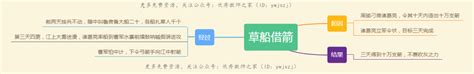 一张思维导图理清《三国演义》原著人物特点重要事件，附重要考点测一测及答案 努力学习网