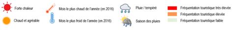 Climat et météo en Afrique du Sud les meilleures périodes de voyage