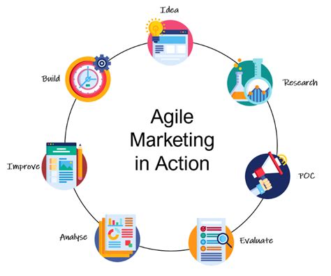 Agile Marketing What It Is And How To Use It Pixartprinting