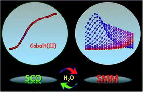 Reversible Onoff Switching Of Both Spin Crossover And Single Molecule