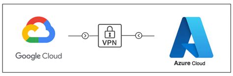 Cloud Connectivity | GCP and Azure | by Dolly Sharma | Google Cloud ...