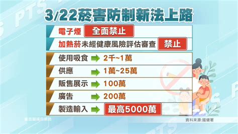 《菸害防制法》修法三讀通過 禁電子煙、納管加熱菸 ｜ 公視新聞網 Pnn