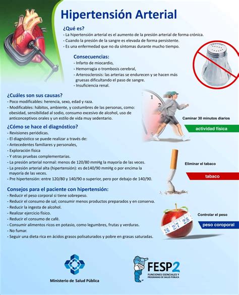 Seis Recomendaciones Para Combatir La Hipertensión Ministerio De Salud Pública De Tucumán