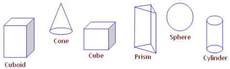 Basic Shapes | Geometry Activities | Geometrical Shapes |Solid figures