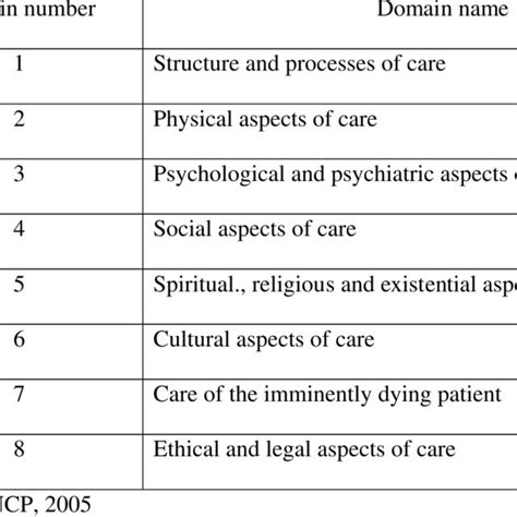 Overarching Theme And Subthemes Download Scientific Diagram