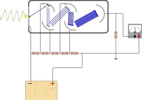 1 Dynode Stock Vectors and Vector Art | Shutterstock