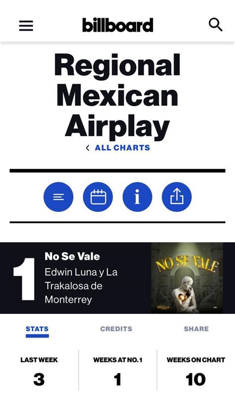 Mexican Artist Edwin Luna Secures The Top Spot With No Se Vale On