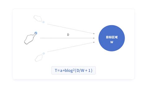 一文读懂 交互设计七大定律绘声会设design 站酷zcool