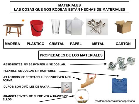 Maestra De Primaria Los Materiales Propiedades De Los Materiales