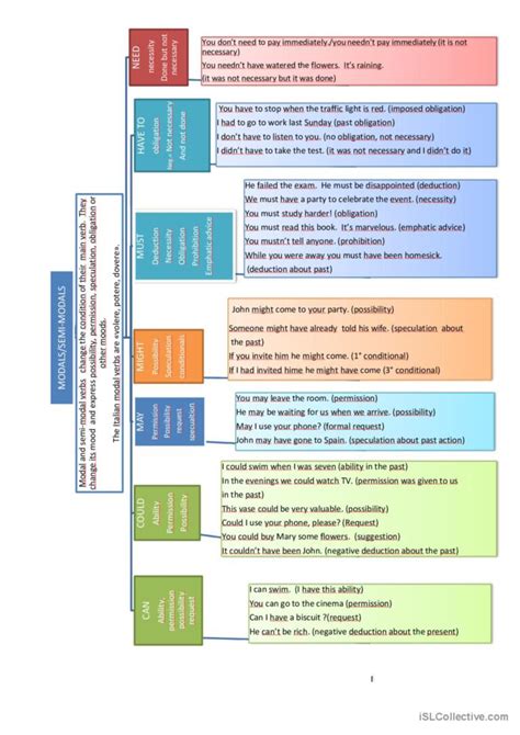 Page Modals Semi Modals Mind English Esl Worksheets Pdf Doc