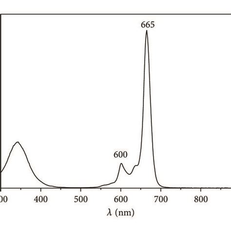 A Uv Vis Spectrum In Ethyl Acetate B Ft Ir Spectrum And C Fab