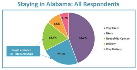 Opinion Turning Alabamas Challenges Into Opportunities