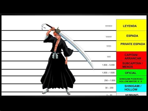 Escalas Y Niveles De Poder T Cnicos De Bleach Youtube