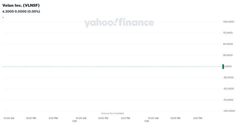 velan  vlnsf stock price news quote history yahoo finance