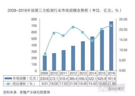 第三方检测行业面临的挑战有哪些？ 资讯详情