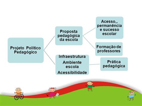 Estrutura De Um Projeto Politico Pedagogico Várias Estruturas